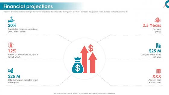 Financial Projections Private School Investor Funding Elevator Pitch Deck PPT PowerPoint