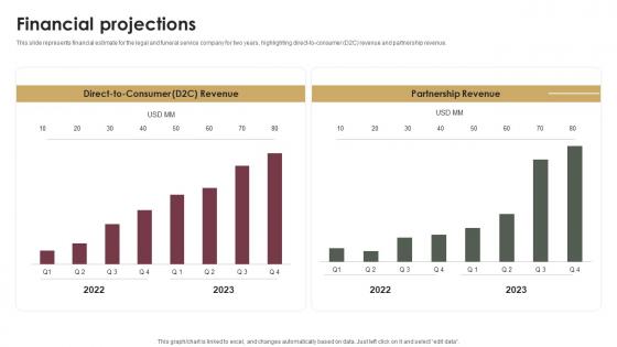 Financial Projections Probate Assistance Solutions Company Investor Funding Elevator Pitch Deck Financial Projections Probate Assistance Solutions Company Investor Funding Elevator Pitch Deck