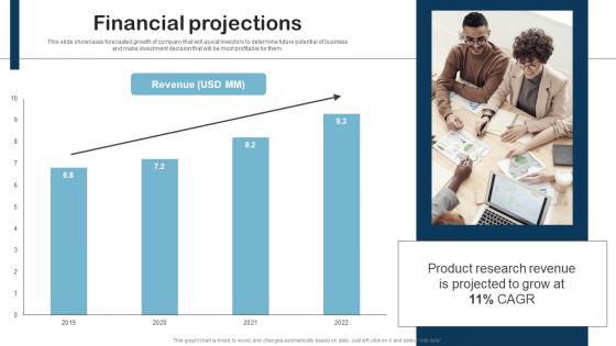 Financial Projections Product Research Fund Raising Pitch Deck Clipart Pdf