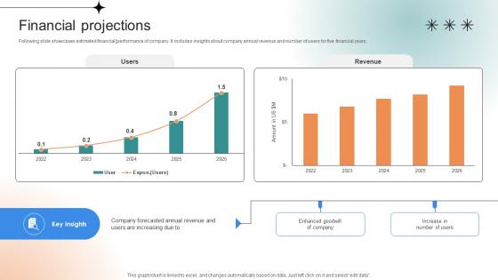 Financial Projections Professional Learning Platform Funding Pitch Deck