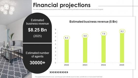 Financial Projections Real Estate Investment Funding Elevator Mockup PDF