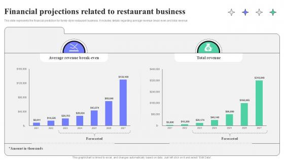 Financial Projections Related To Restaurant Business Strategic Guide To Launching Ppt Example