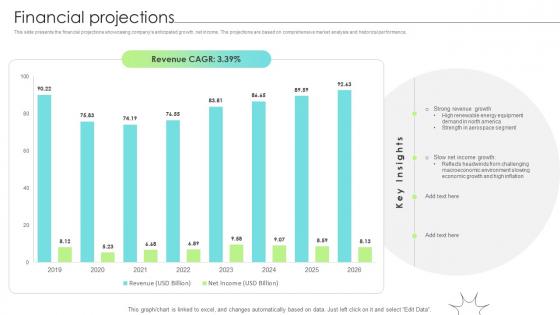 Financial Projections Renewable Energy Solution Provider Business Model BMC SS V