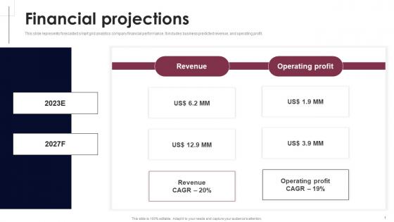 Financial Projections Smart Grid Analytics Investor Fund Raising Microsoft PDF