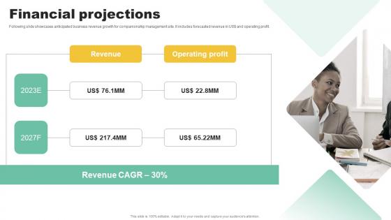 Financial Projections Social Community Management Solution Funding Pitch Presentation Brochure Pdf