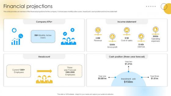 Financial Projections Software Development Company Funding Elevator Pitch Deck Financial Projections Software Development Company Funding Elevator Pitch Deck