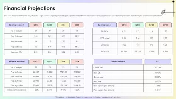 Financial Projections Target Store Investor Funding Pitch Deck Financial Projections Target Store Investor Funding Pitch Deck