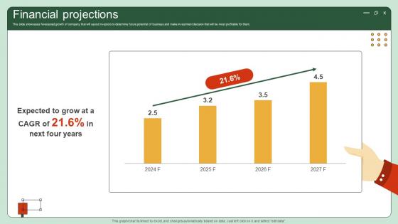 Financial Projections UI UX Enhancement Solution Investor Funding Elevator Pitch Deck