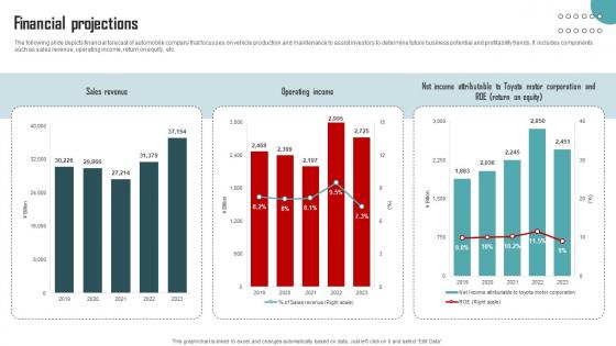 Financial Projections Vehicle Company Capital Funding Pitch Deck