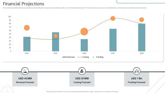 Financial Projections Virtual Learning Environments VLE Investor Funding Elevator Pitch Deck