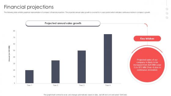 Financial Projections Virtual Meeting Investor Funding Elevator Pitch Deck PPT Sample