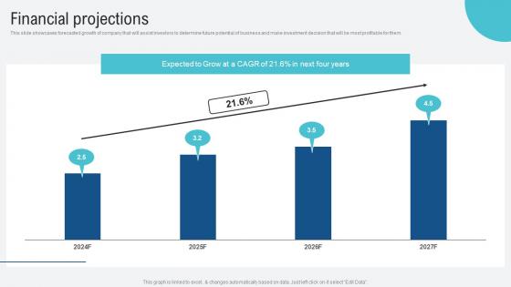 Financial Projections Voice Assistance Security Platform Investor Funding Presentation Ideas Pdf