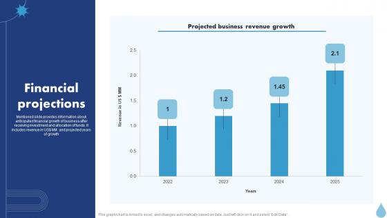 Financial Projections Water Purifier Investor Funding Elevator Pitch Deck
