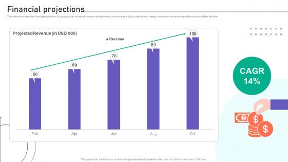 Financial Projections Website Traffic Boosting Tool Investor Funding Elevator Pitch Deck