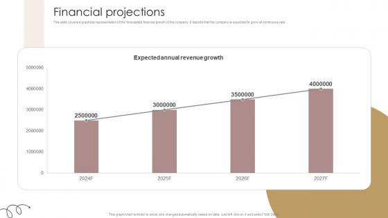 Financial Projections Women Wellness Coaching Platform Pitch Deck