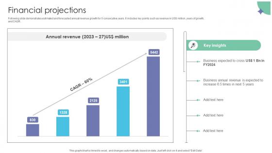 Financial Projections Workflow Management Investor Funding Elevator Pitch Deck