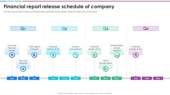 Financial Report Release Schedule Of Company