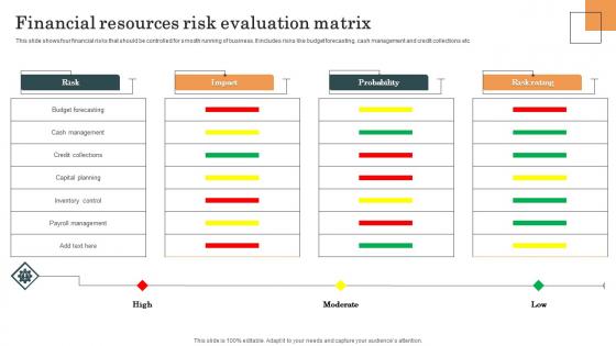 Financial Resources Risk Evaluation Matrix Survey SS