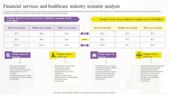 Financial Services And Healthcare Confidential Computing Technologies Demonstration Pdf