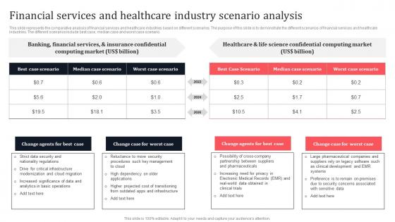 Financial Services And Healthcare Industry Scenario Analysis Secure Multi Party Sample Pdf