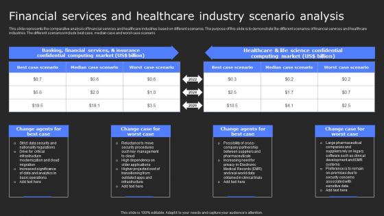 Financial Services And Healthcare Industry Scenario Secure Computing Framework Clipart Pdf