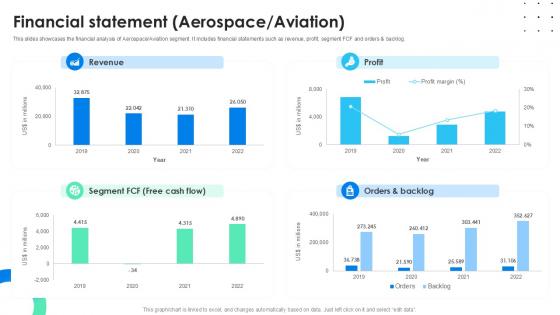 Financial Statement Aerospace Aviation Global Energy Company Profile PPT Presentation CP SS V