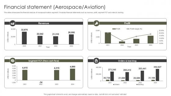 Financial Statement Aerospace Aviation Military Aircraft Engine Manufacturing PPT PowerPoint CP SS V