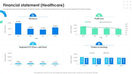 Financial Statement Healthcare Global Energy Company Profile PPT Template CP SS V