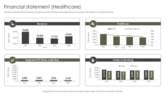 Financial Statement Healthcare Military Aircraft Engine Manufacturing PPT PowerPoint CP SS V