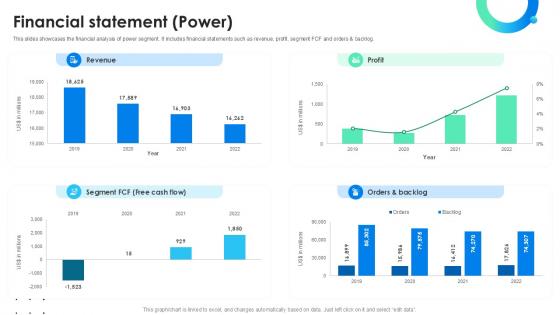 Financial Statement Power Global Energy Company Profile PPT Presentation CP SS V