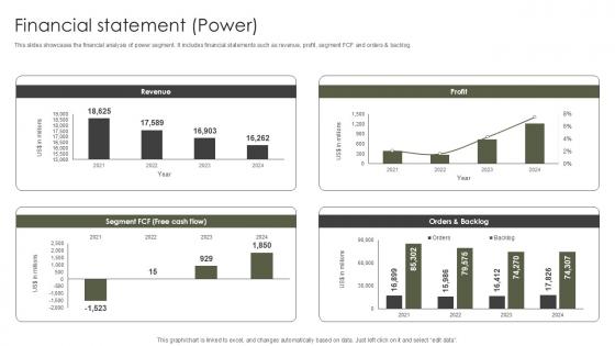 Financial Statement Power Military Aircraft Engine Manufacturing PPT Slide CP SS V