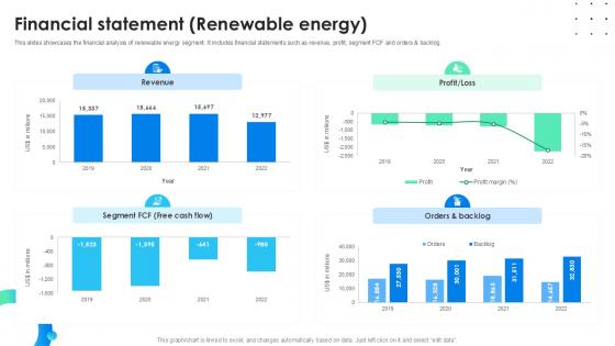 Financial Statement Renewable Energy Global Energy Company Profile PPT Slide CP SS V