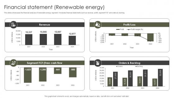 Financial Statement Renewable Energy Military Aircraft Engine Manufacturing PPT Template CP SS V