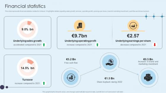 Financial Statistics Home Care Solutions Company Profile CP SS V