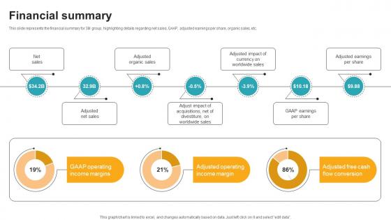 Financial Summary Innovative Industrial Solutions Company Profile CP SS V