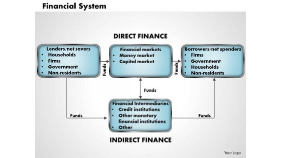 Financial System Business PowerPoint Presentation