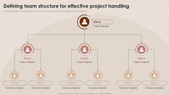 Financing Alternatives For Real Estate Developers Defining Team Structure For Effective Project Handling