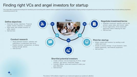 Finding Right VCS And Angel Investors For Startup Raising Venture Capital A Holistic Approach Fin SS V