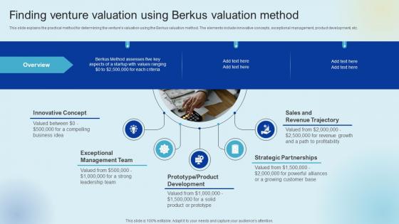 Finding Venture Valuation Using Berkus Raising Venture Capital A Holistic Approach Fin SS V