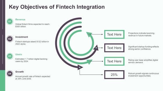 Fintech Integration Data Overview PPT Sample AT Slide05