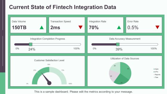 Fintech Integration Data Overview PPT Sample AT Slide08