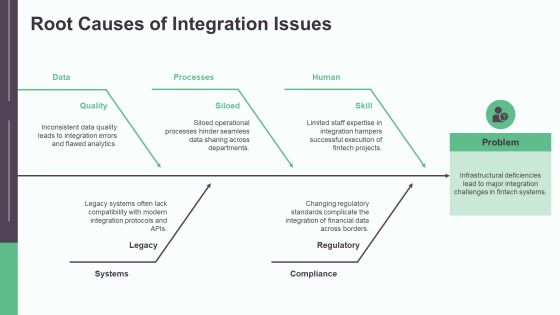 Fintech Integration Data Overview PPT Sample AT Slide10