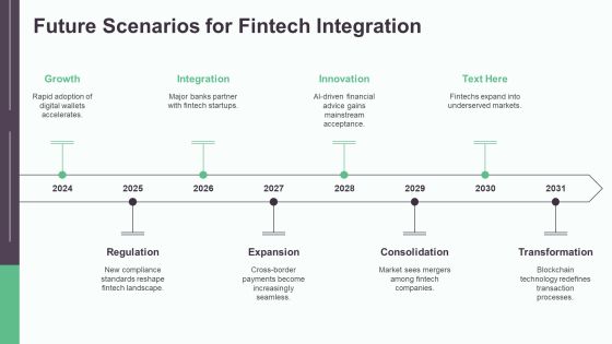 Fintech Integration Data Overview PPT Sample AT Slide12