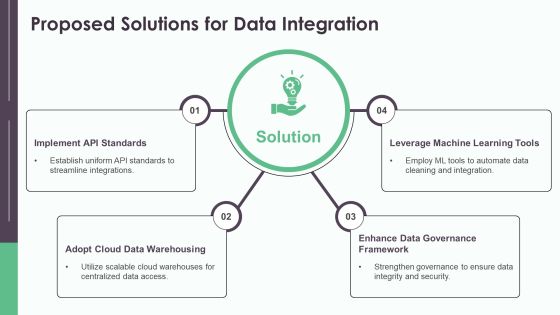 Fintech Integration Data Overview PPT Sample AT Slide13