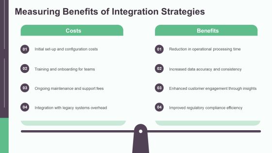 Fintech Integration Data Overview PPT Sample AT Slide14