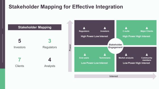 Fintech Integration Data Overview PPT Sample AT Slide16