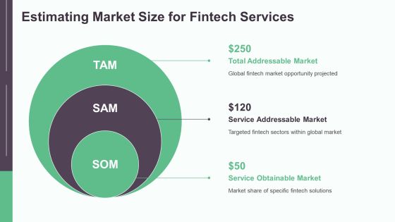 Fintech Integration Data Overview PPT Sample AT Slide18
