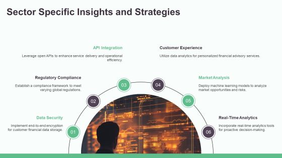 Fintech Integration Data Overview PPT Sample AT Slide20