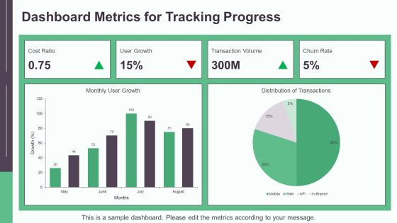 Fintech Integration Data Overview PPT Sample AT Slide25