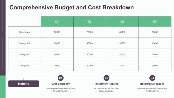 Fintech Integration Data Overview PPT Sample AT Slide26
